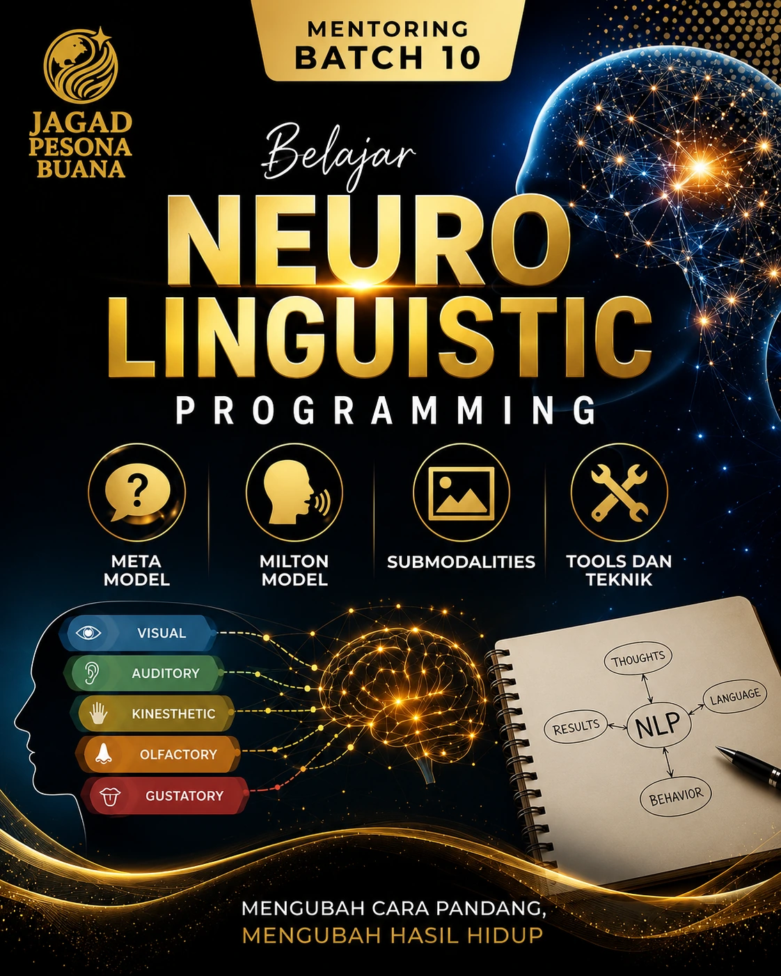 Mentoring Batch 10 — Belajar Neuro Linguistic Programming bersama Light Generation Community